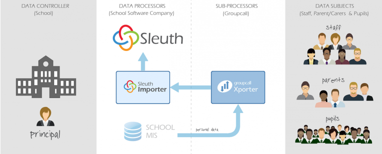 gdpr-compliance-the-role-of-ssc-as-a-data-processor-sleuth